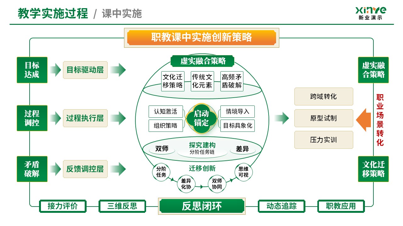 教学实施报告（经典散文阅-绿黄）第6页预览图