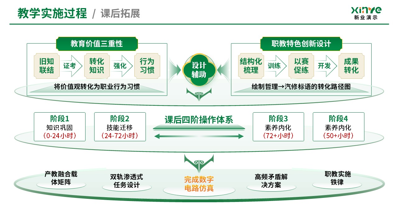 教学实施报告（经典散文阅-绿黄）第7页预览图
