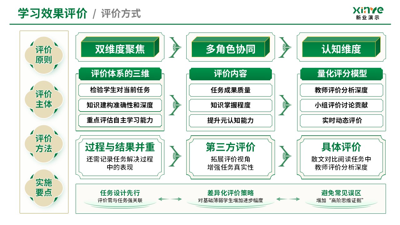 教学实施报告（经典散文阅-绿黄）第8页预览图