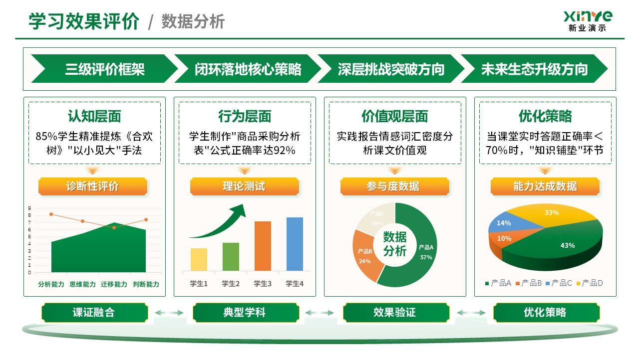 教学实施报告（经典散文阅-绿黄）第9页预览图