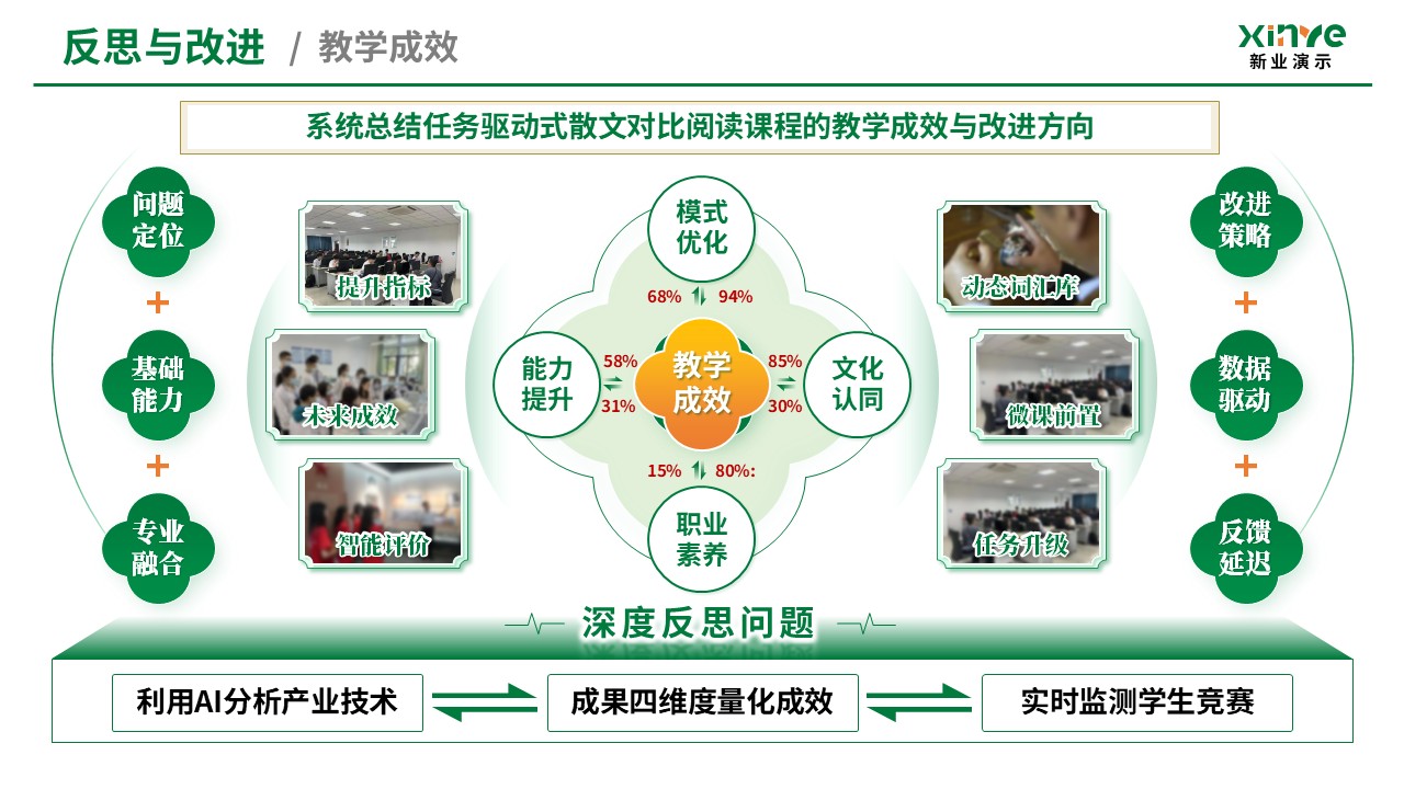 教学实施报告（经典散文阅-绿黄）第10页预览图