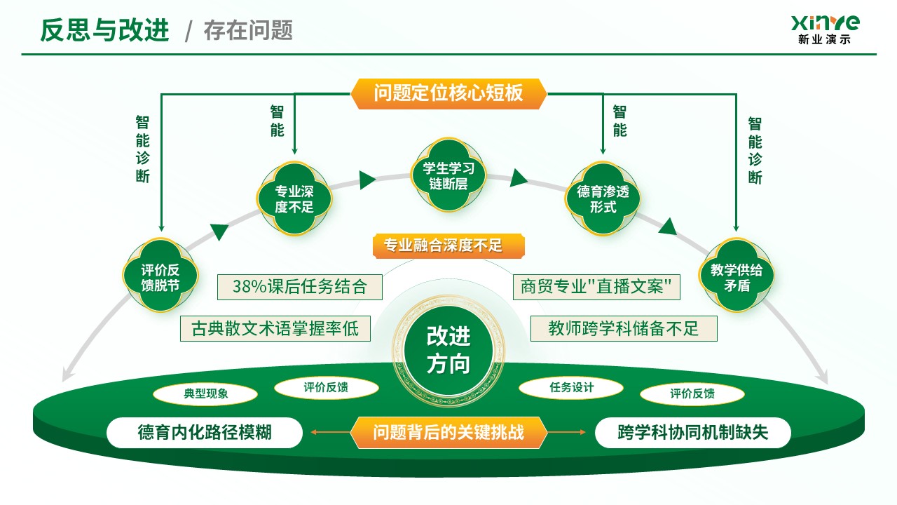 教学实施报告（经典散文阅-绿黄）第11页预览图