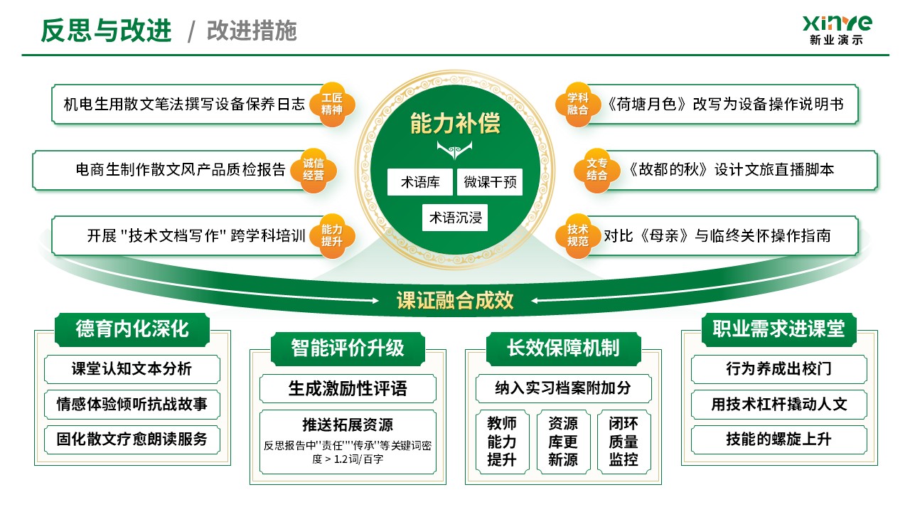 教学实施报告（经典散文阅-绿黄）第12页预览图