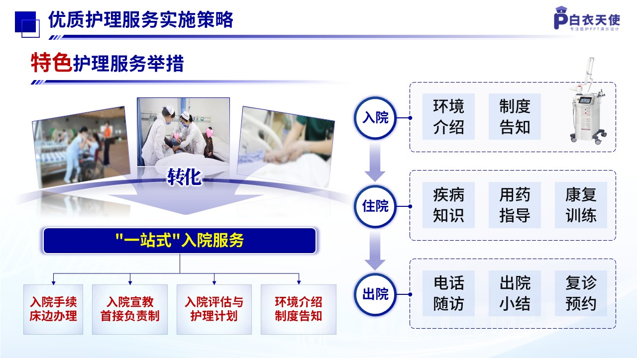 273期-优质服务-推进优质护理服务模式第7页预览