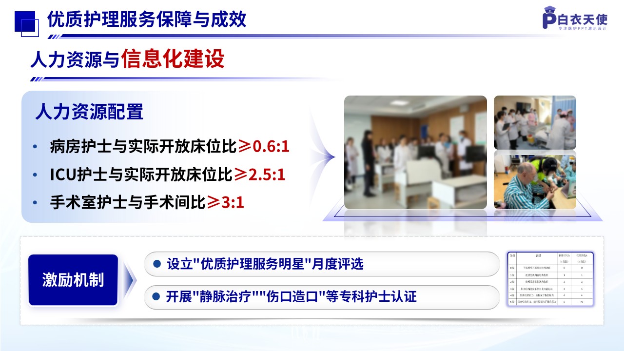273期-优质服务-推进优质护理服务模式第10页预览