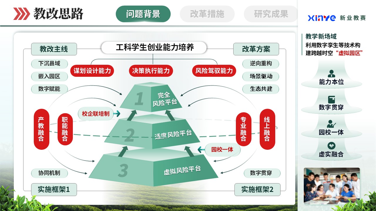 《耕园创新》教学成果奖第6页预览图