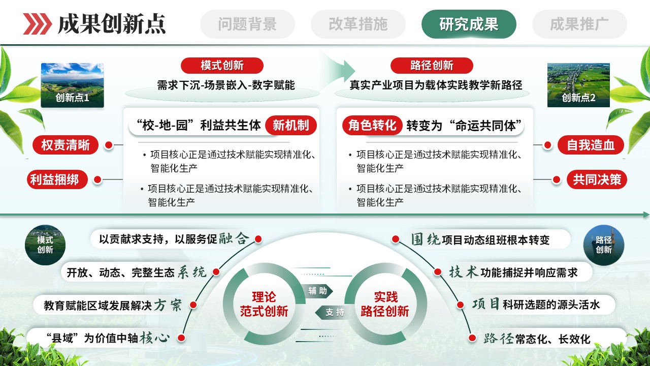 《耕园创新》教学成果奖第8页预览图