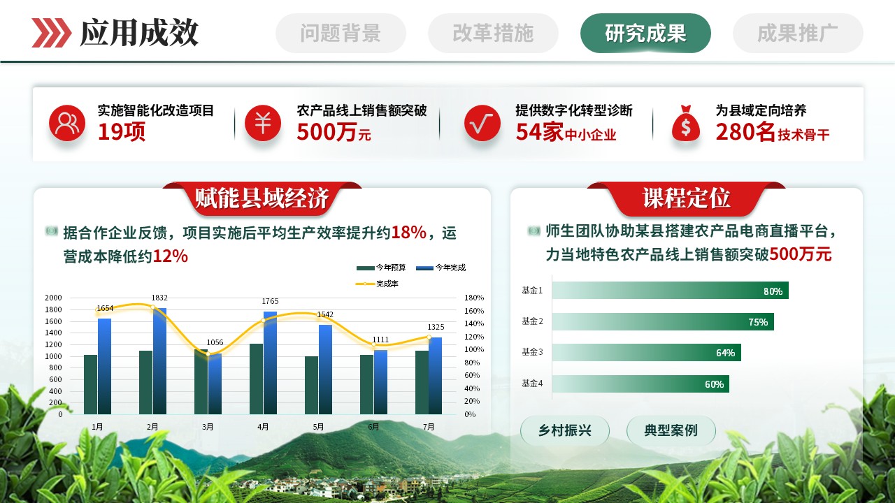《耕园创新》教学成果奖第10页预览图