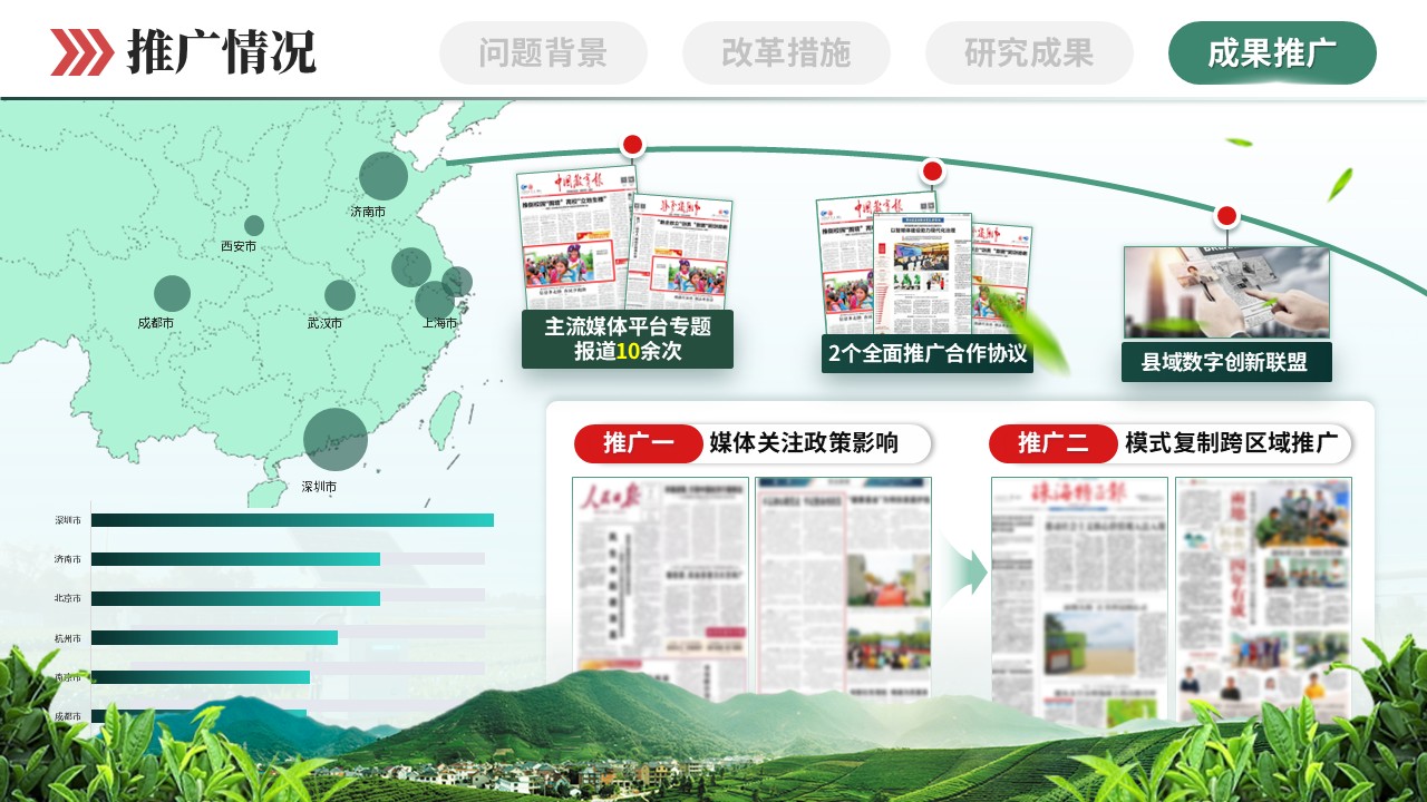 《耕园创新》教学成果奖第11页预览图