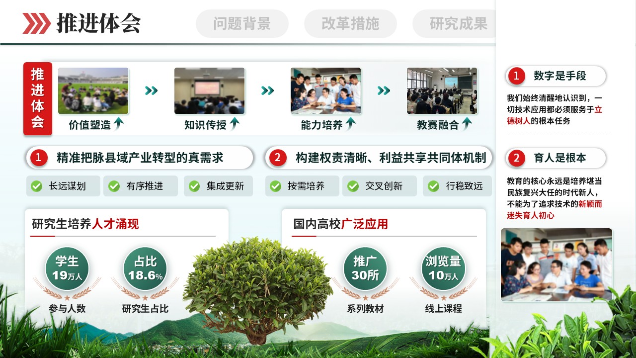《耕园创新》教学成果奖第12页预览图