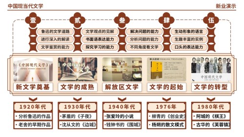 60-1《中国现当代文学》(棕色)