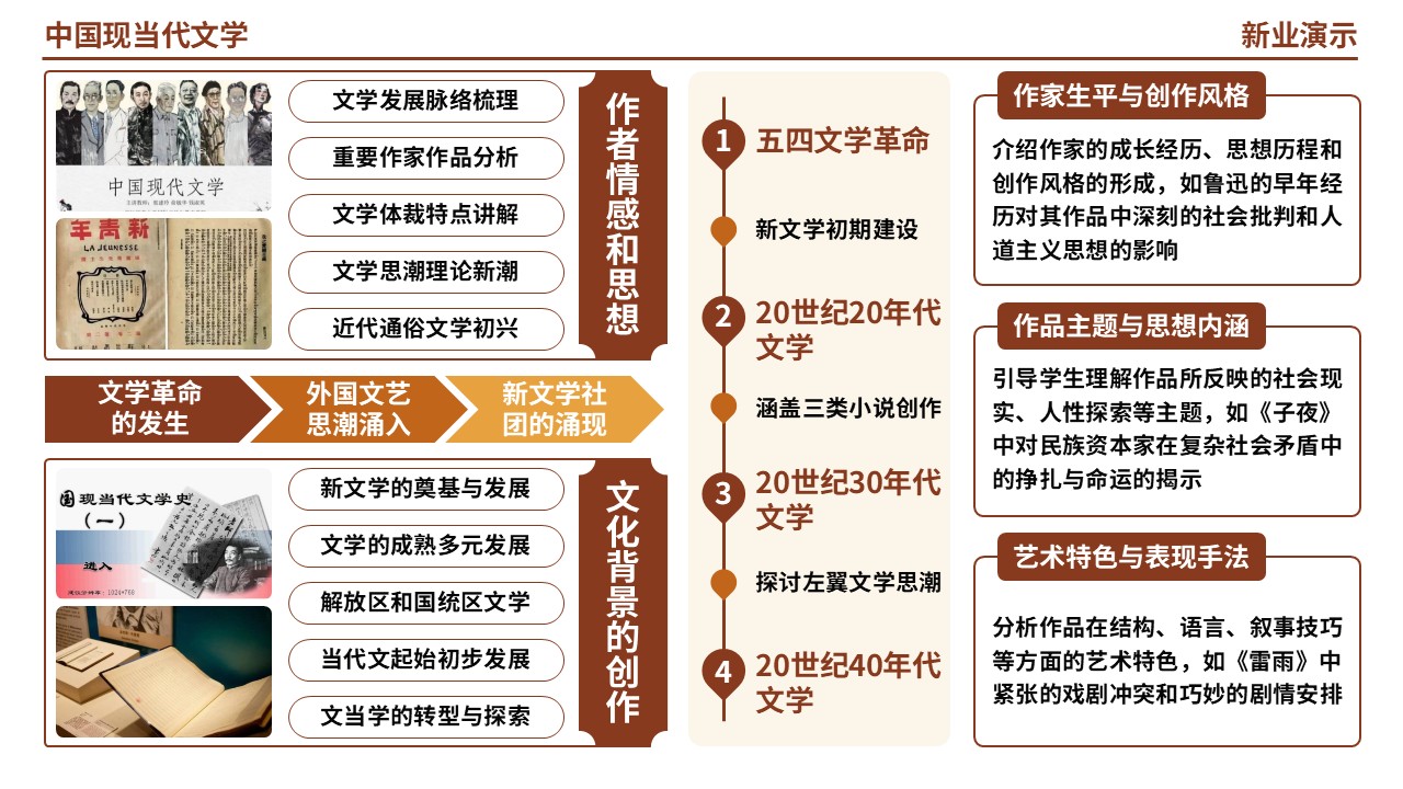 60-1《中国现当代文学》（棕色）第2页预览图