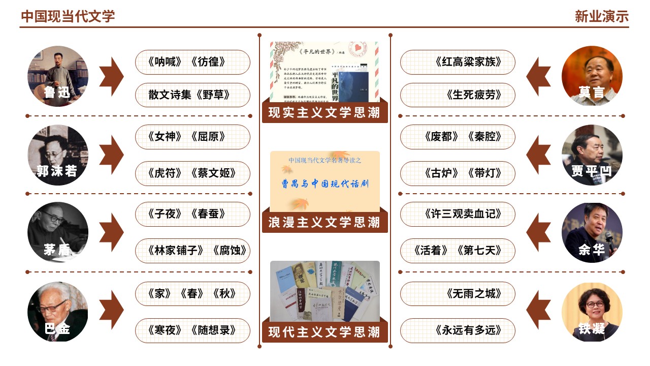 60-1《中国现当代文学》（棕色）第3页预览图