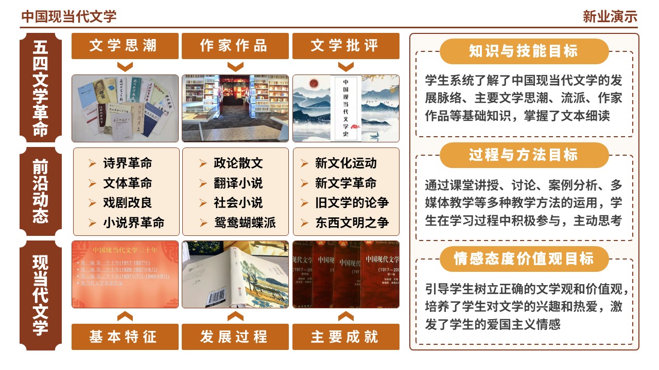 60-1《中国现当代文学》（棕色）第5页预览图