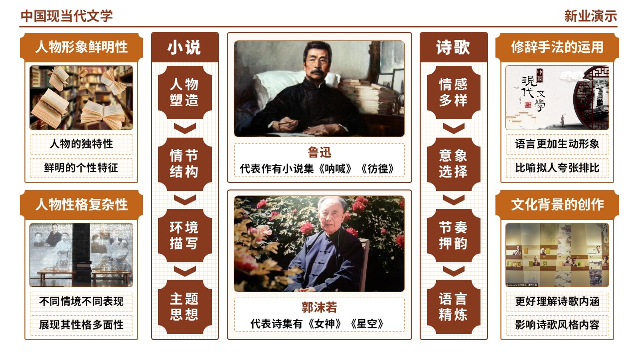 60-1《中国现当代文学》（棕色）第6页预览图