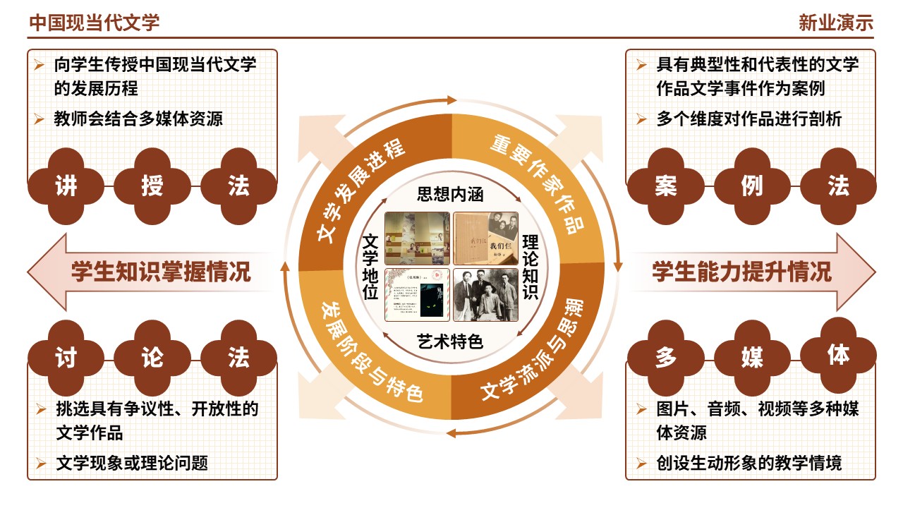 60-1《中国现当代文学》（棕色）第7页预览图