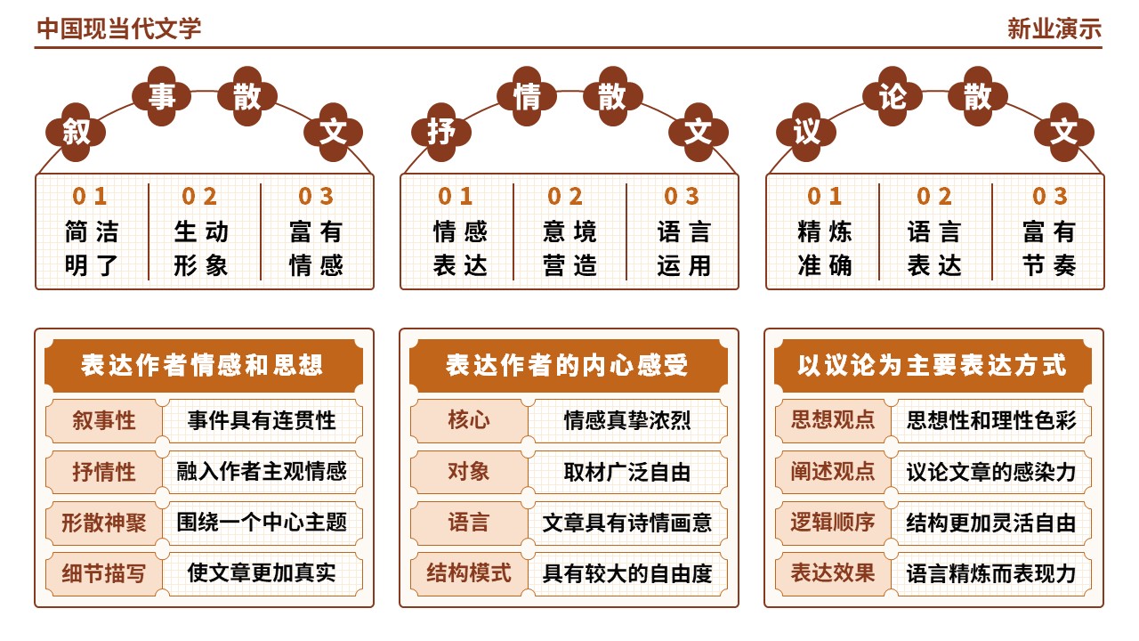 60-1《中国现当代文学》（棕色）第8页预览图