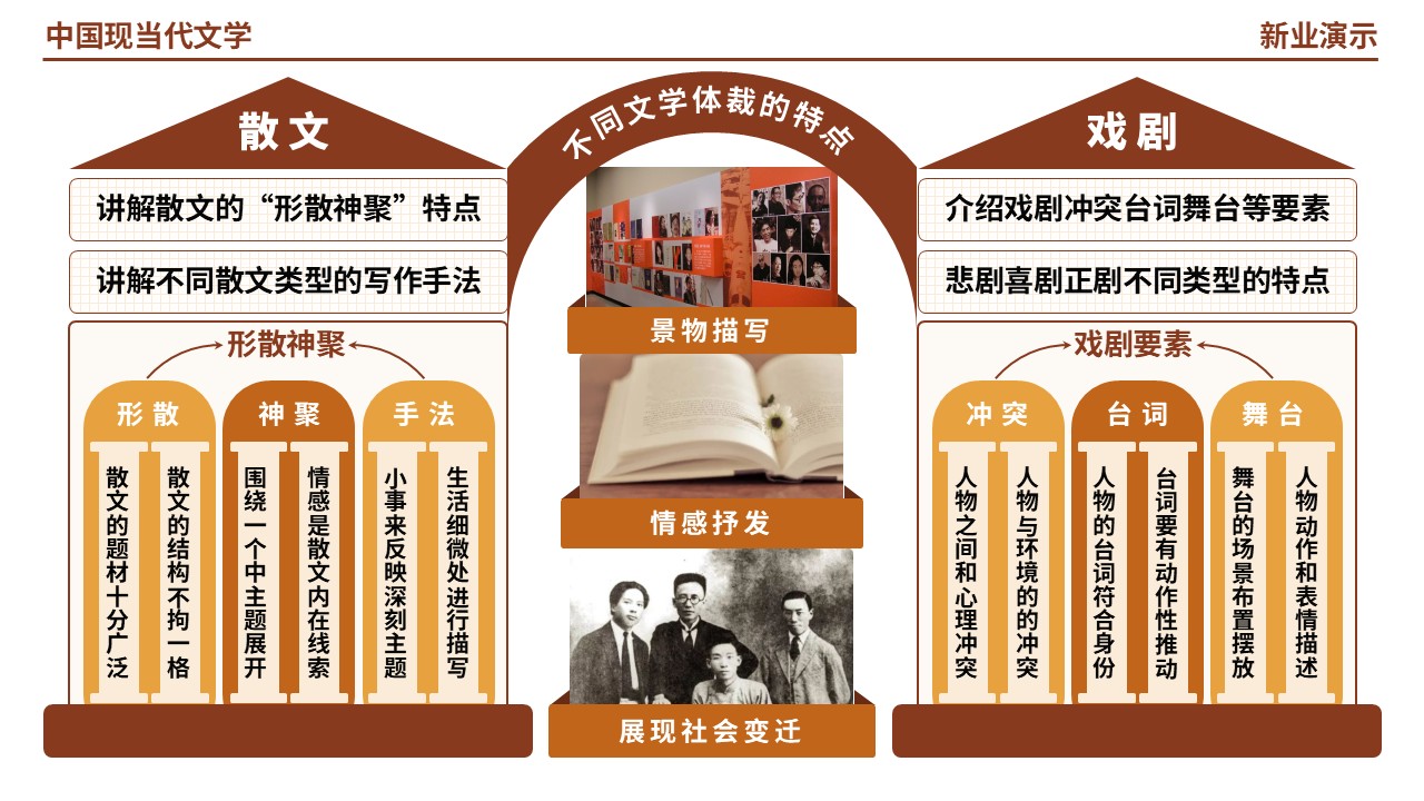 60-1《中国现当代文学》（棕色）第9页预览图