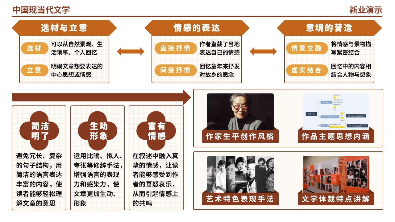 60-1《中国现当代文学》（棕色）第10页预览图