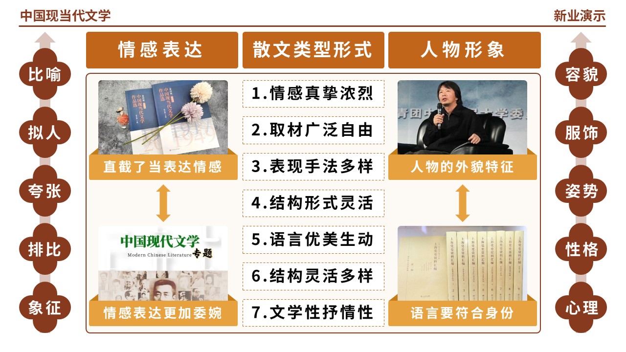 60-1《中国现当代文学》（棕色）第11页预览图