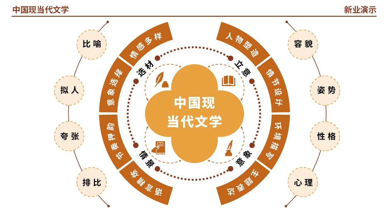 60-1《中国现当代文学》（棕色）第12页预览图