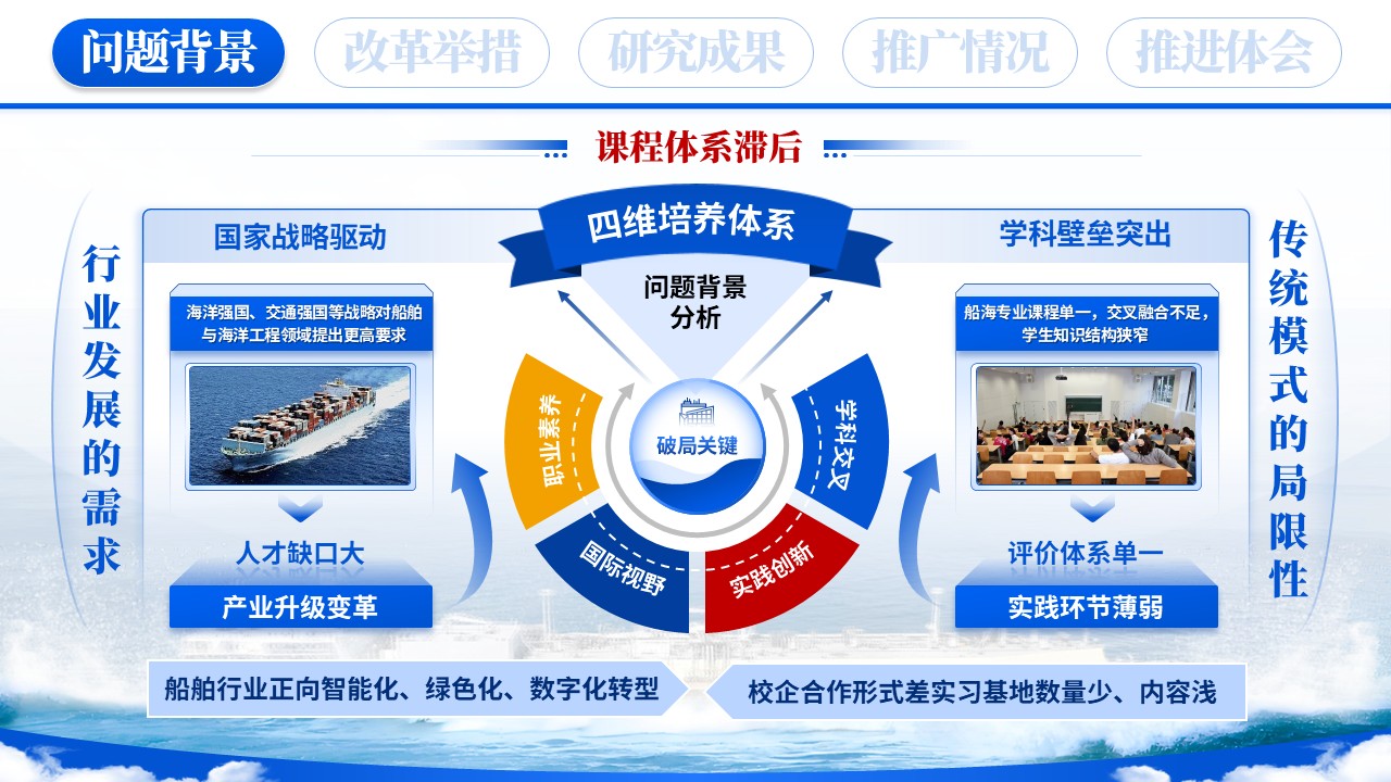 船海特色人才(教学成果汇报)第3页预览图
