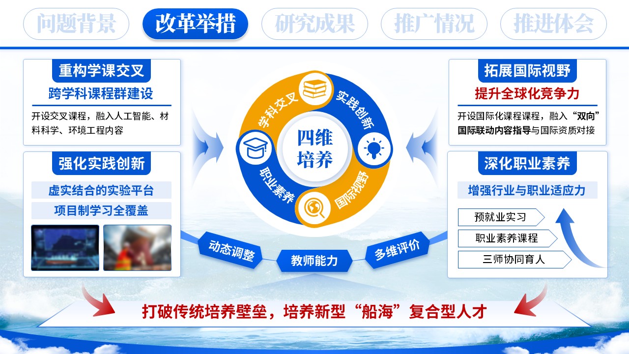 船海特色人才(教学成果汇报)第4页预览图