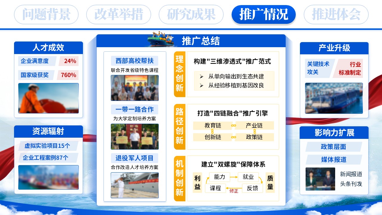 船海特色人才(教学成果汇报)第7页预览图