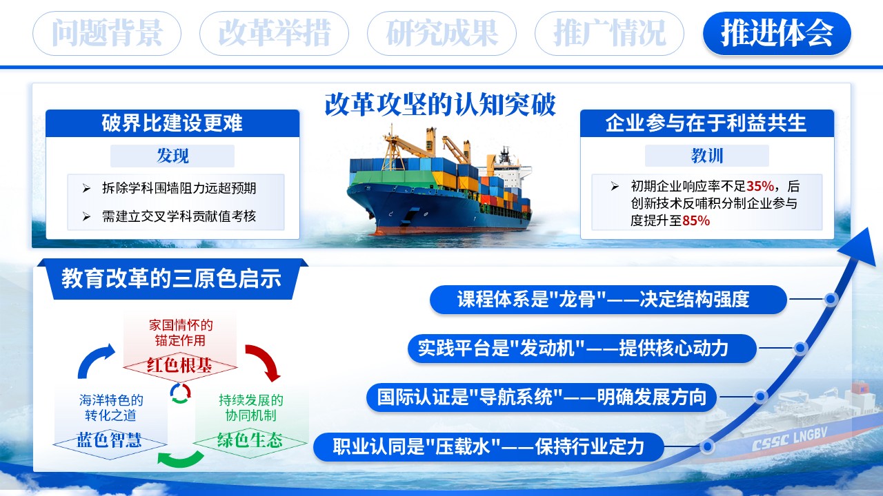 船海特色人才(教学成果汇报)第8页预览图