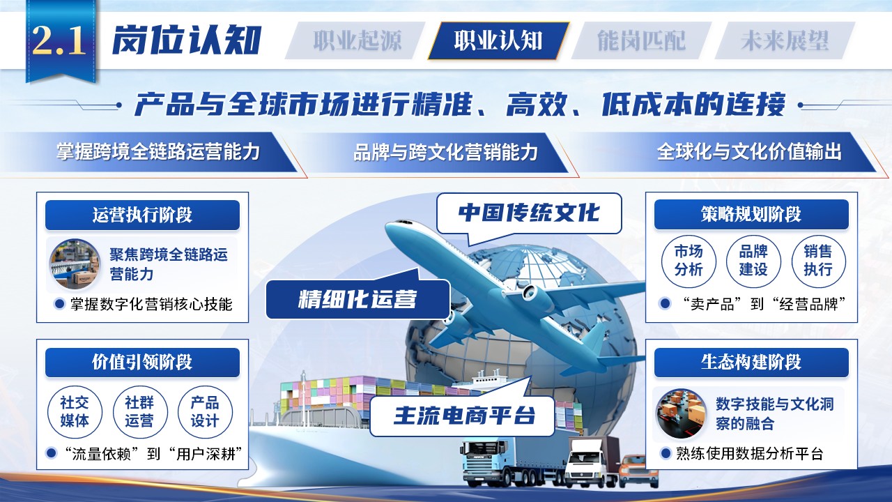 《 数字运营拓市场，文化赋能塑品牌》职规赛第6页预览图