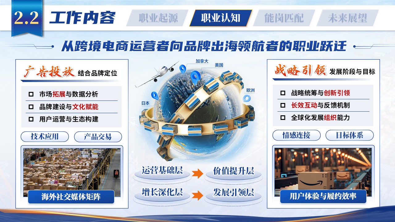 《 数字运营拓市场，文化赋能塑品牌》职规赛第7页预览图