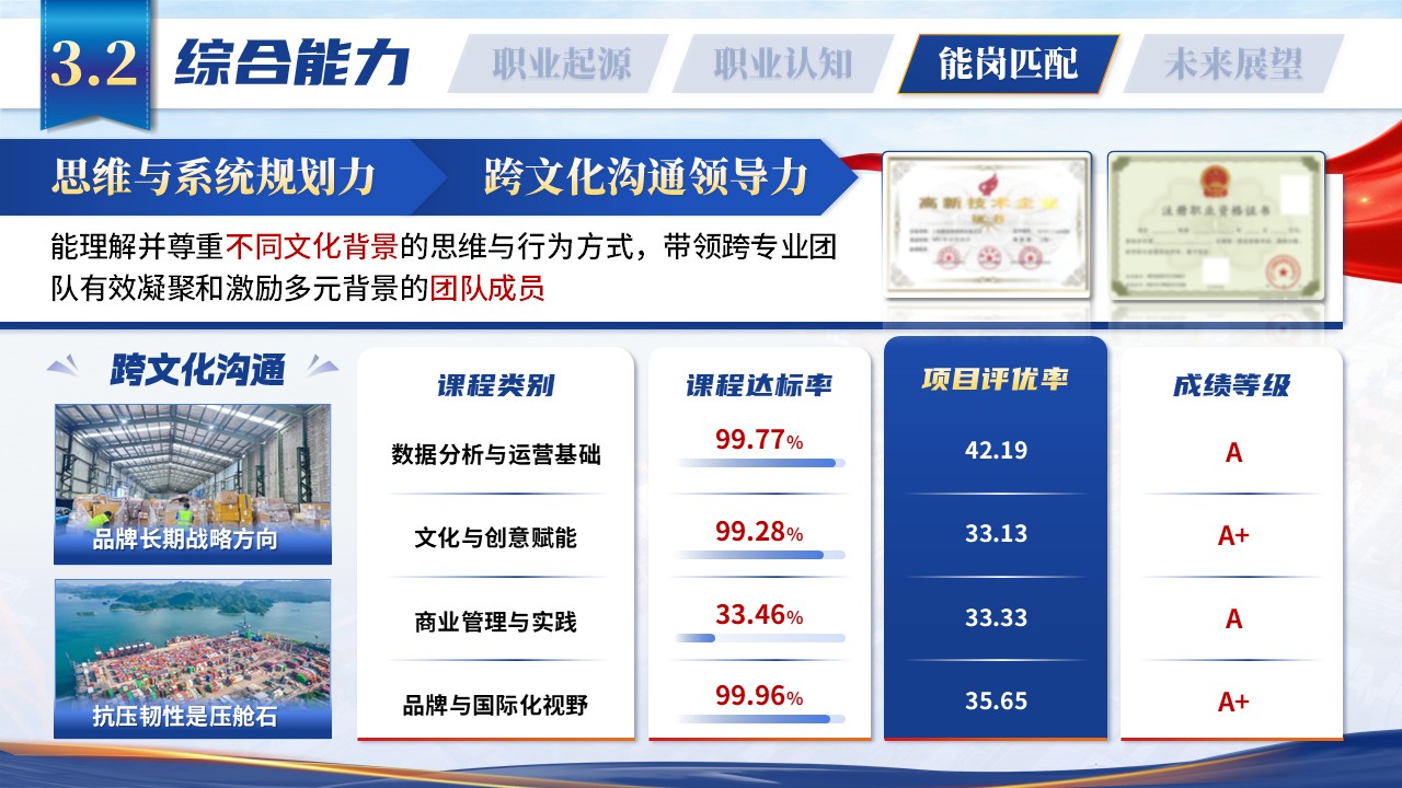 《 数字运营拓市场，文化赋能塑品牌》职规赛第10页预览图