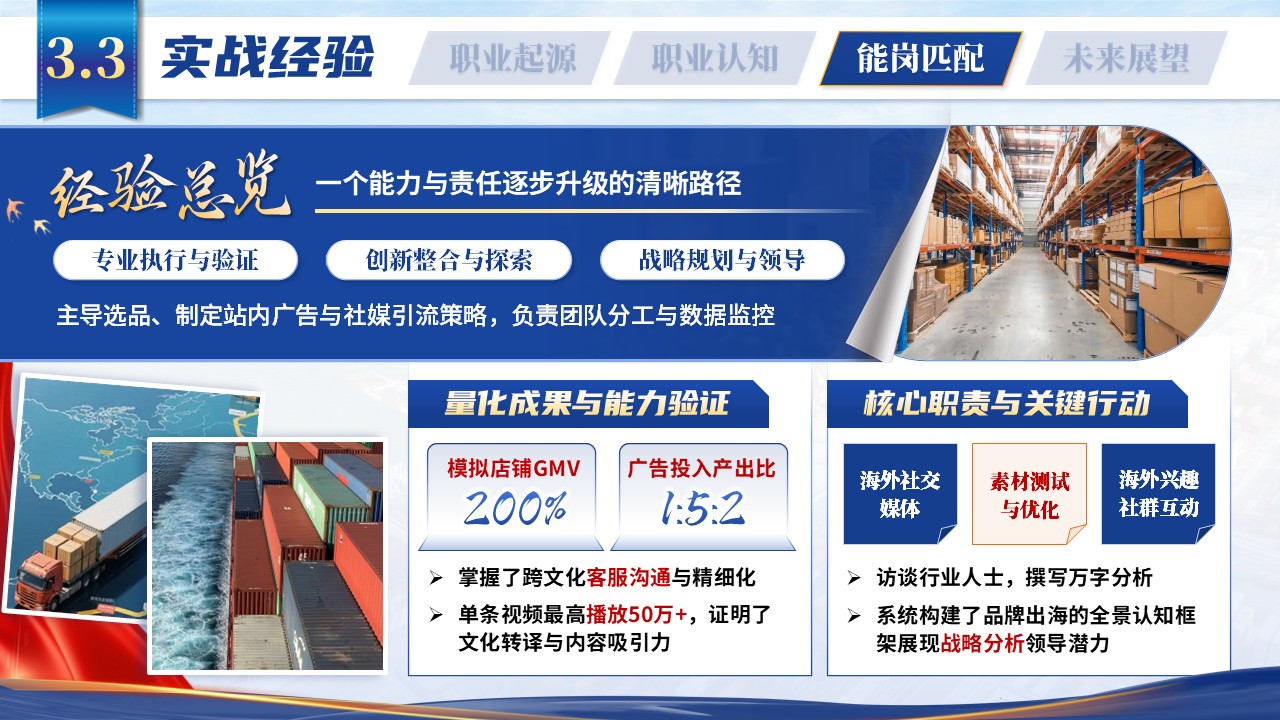 《 数字运营拓市场，文化赋能塑品牌》职规赛第11页预览图