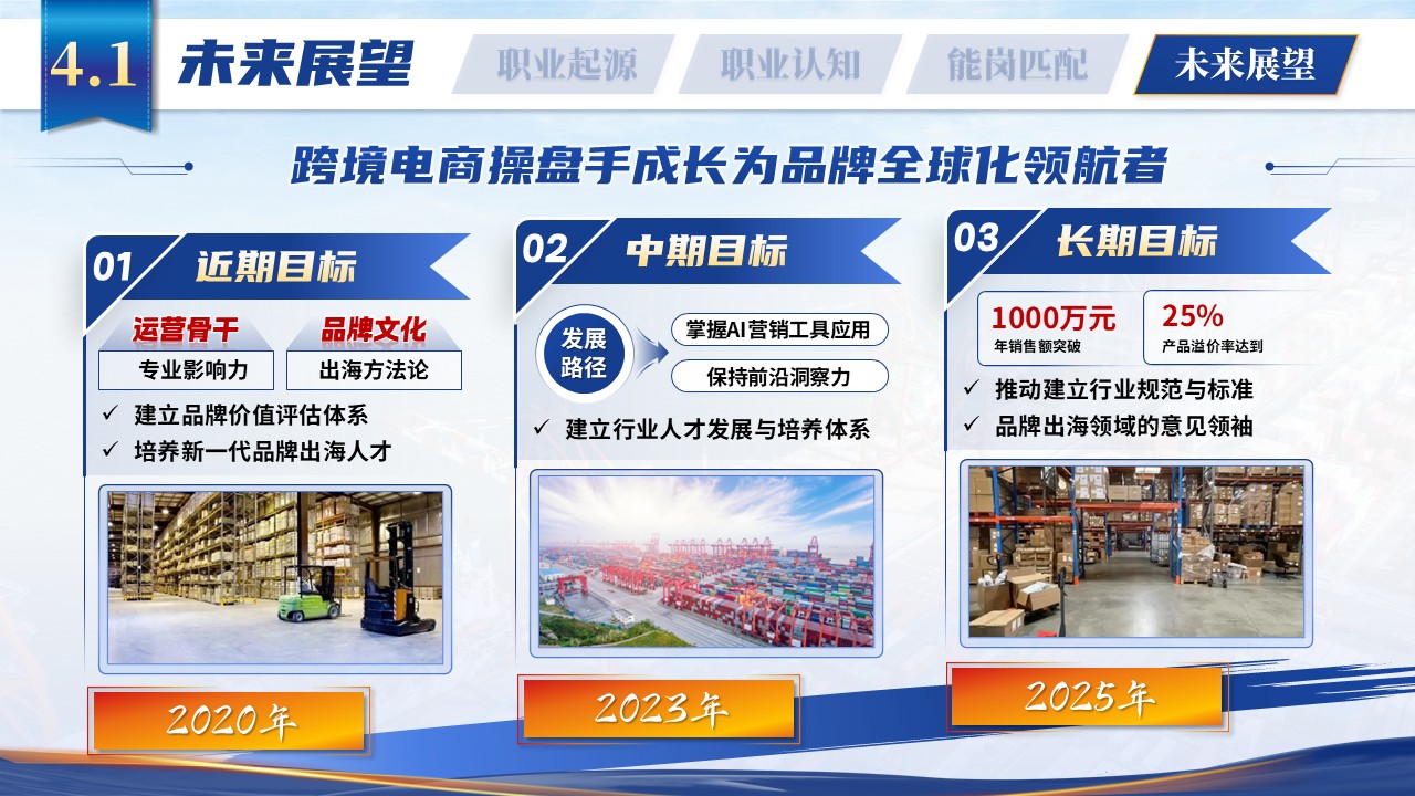 《 数字运营拓市场，文化赋能塑品牌》职规赛第12页预览图