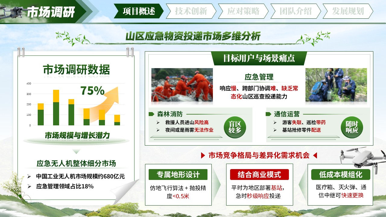《天路急援 智飞速递》大创赛第5页预览图