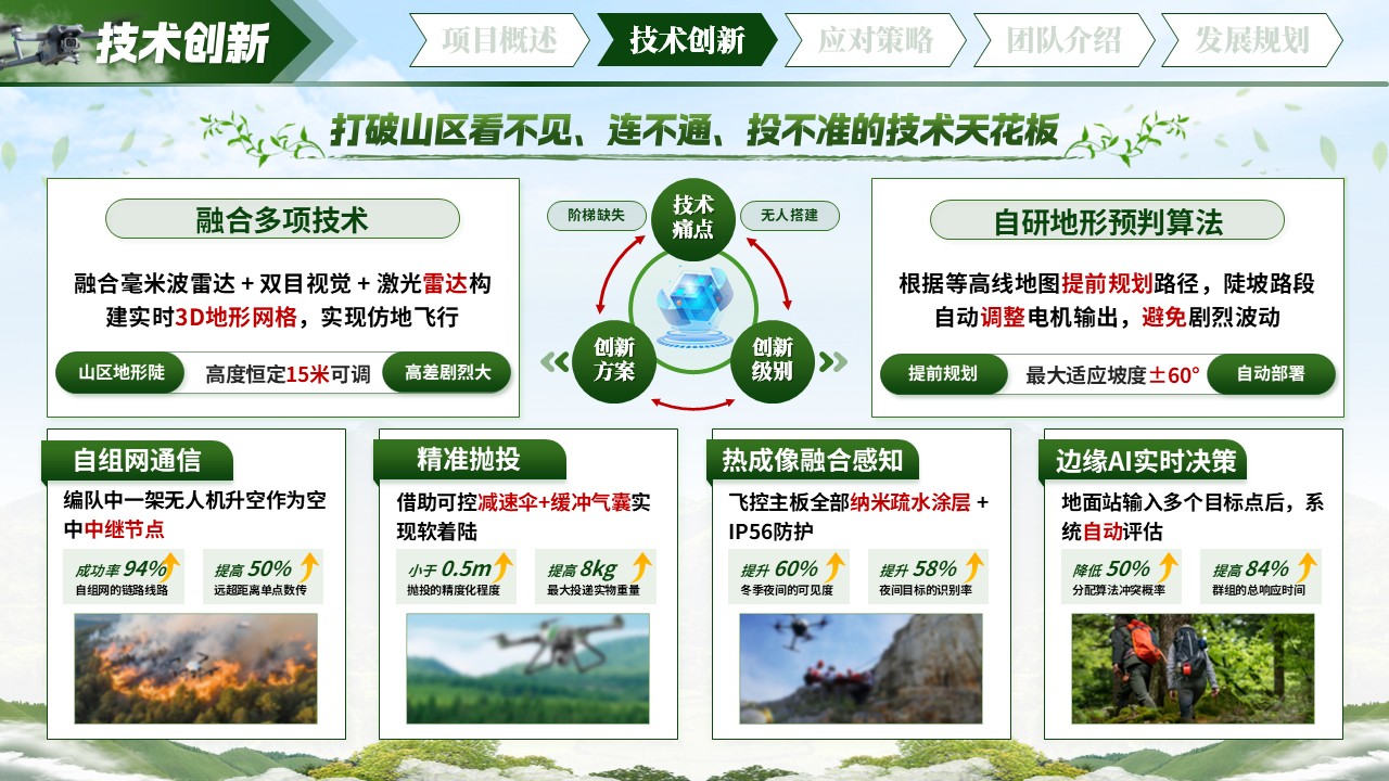 《天路急援 智飞速递》大创赛第6页预览图
