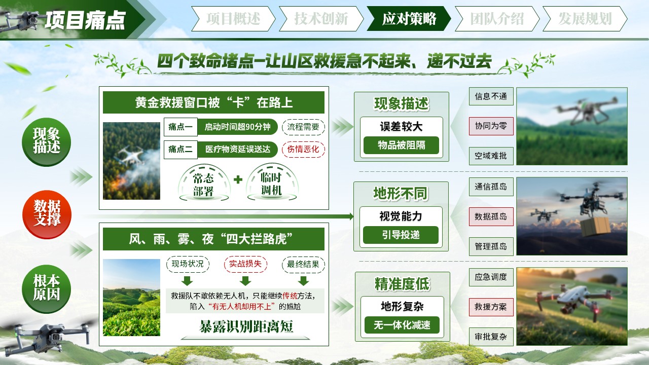 《天路急援 智飞速递》大创赛第7页预览图