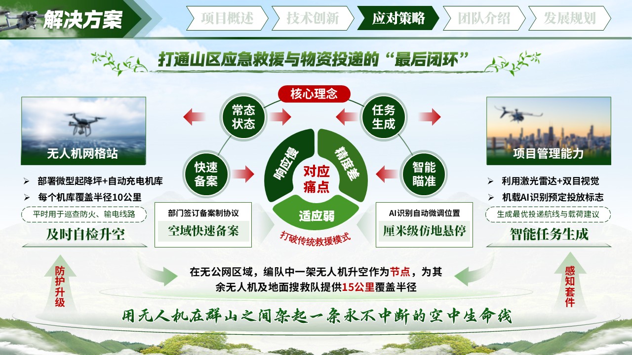 《天路急援 智飞速递》大创赛第8页预览图