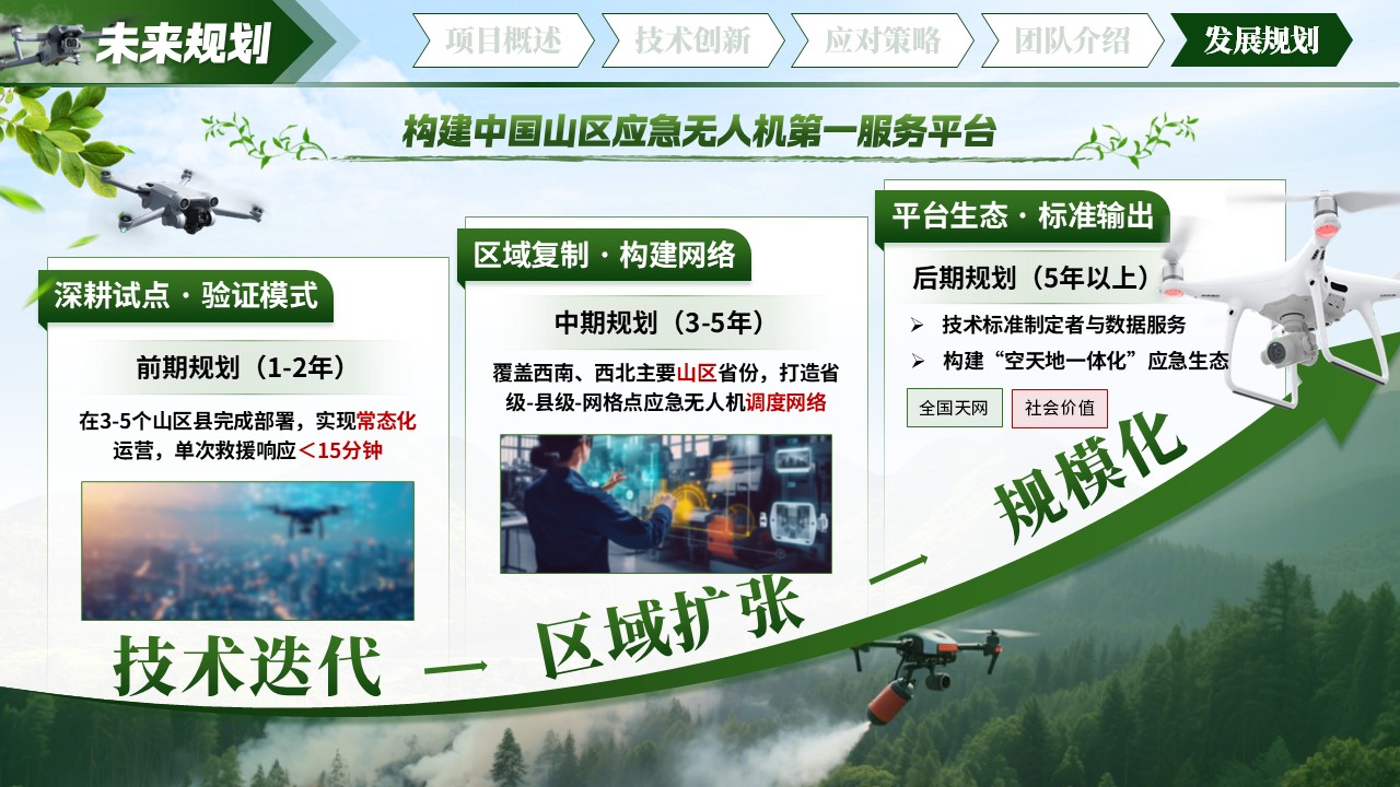 《天路急援 智飞速递》大创赛第12页预览图