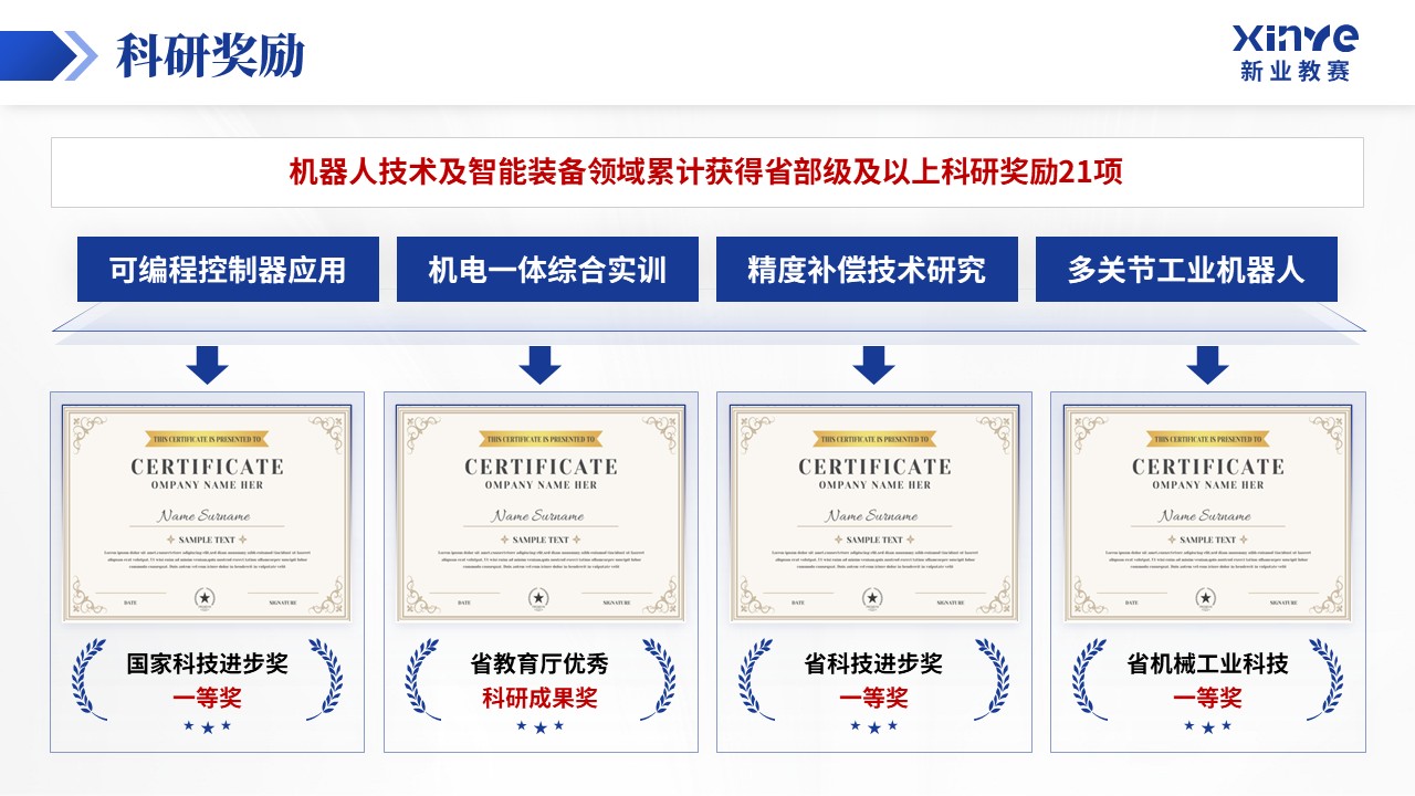 重点学科建设（具身智能 工业机器人-蓝色）_1第5页预览图