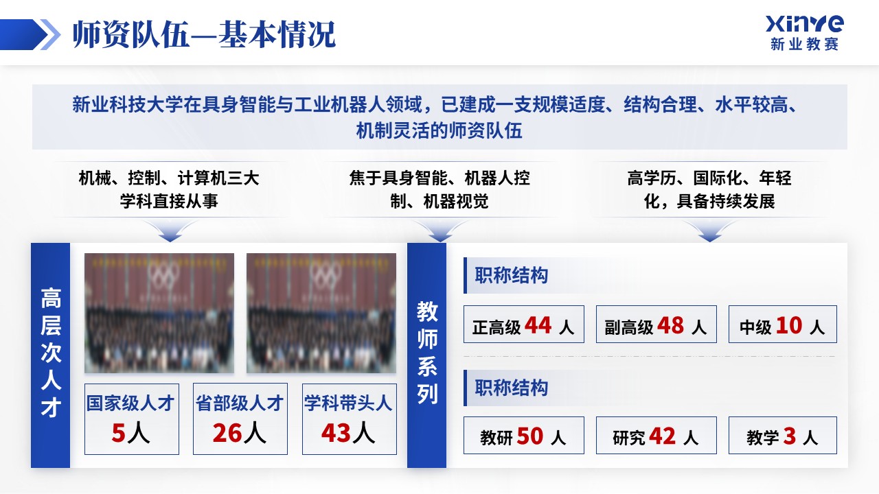 重点学科建设（具身智能 工业机器人-蓝色）_1第8页预览图