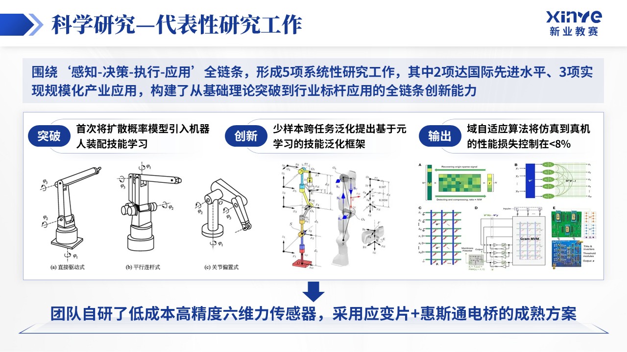 重点学科建设（具身智能 工业机器人-蓝色）_1第11页预览图