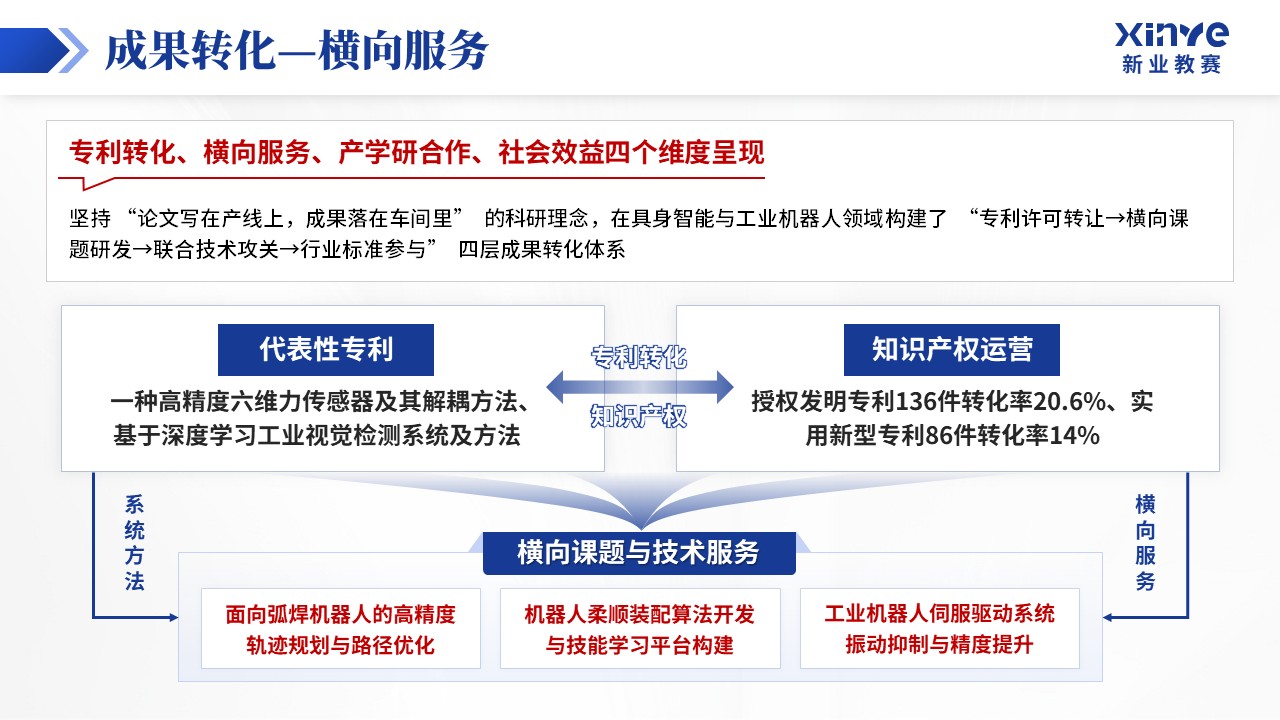 重点学科建设（具身智能 工业机器人-蓝色）_1第12页预览图