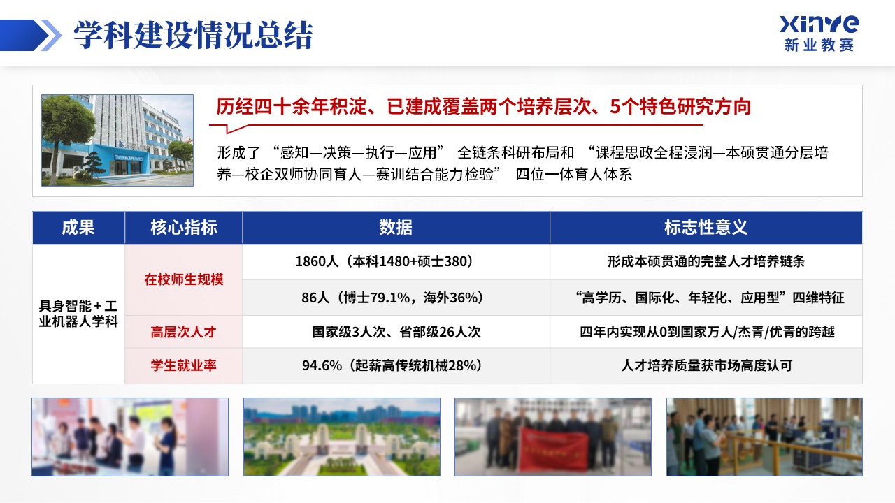 重点学科建设（具身智能 工业机器人-蓝色）_1第13页预览图