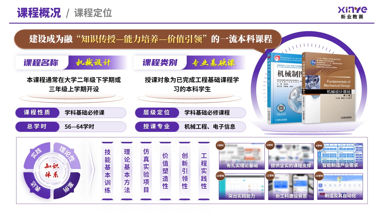 教学创新报告（新工科背景下机械设计——紫棕）