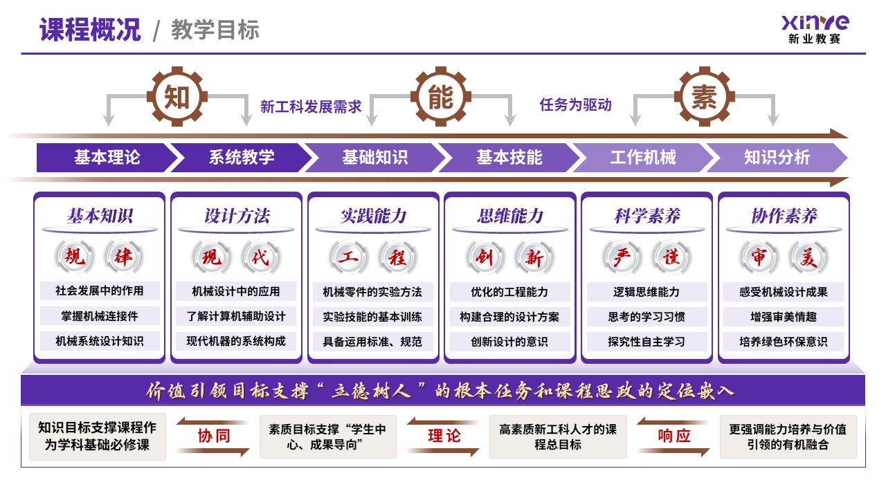 教学创新报告（新工科背景下机械设计——紫棕）第2页预览图