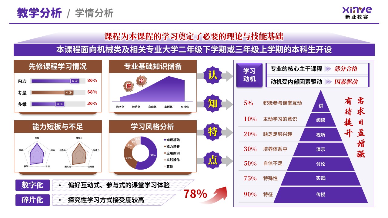 教学创新报告（新工科背景下机械设计——紫棕）第3页预览图