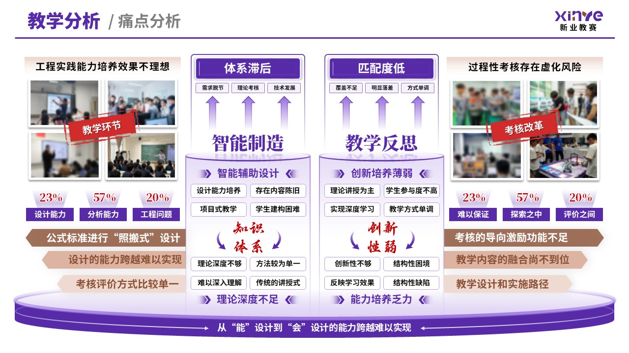 教学创新报告（新工科背景下机械设计——紫棕）第4页预览图