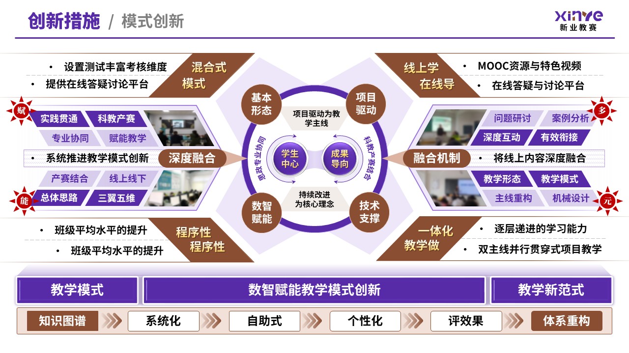 教学创新报告（新工科背景下机械设计——紫棕）第5页预览图