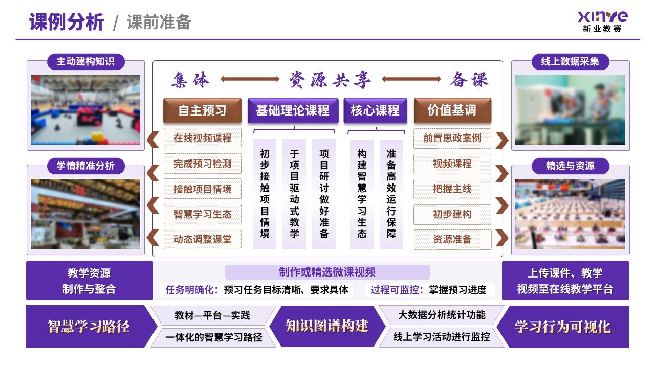 教学创新报告（新工科背景下机械设计——紫棕）第8页预览图
